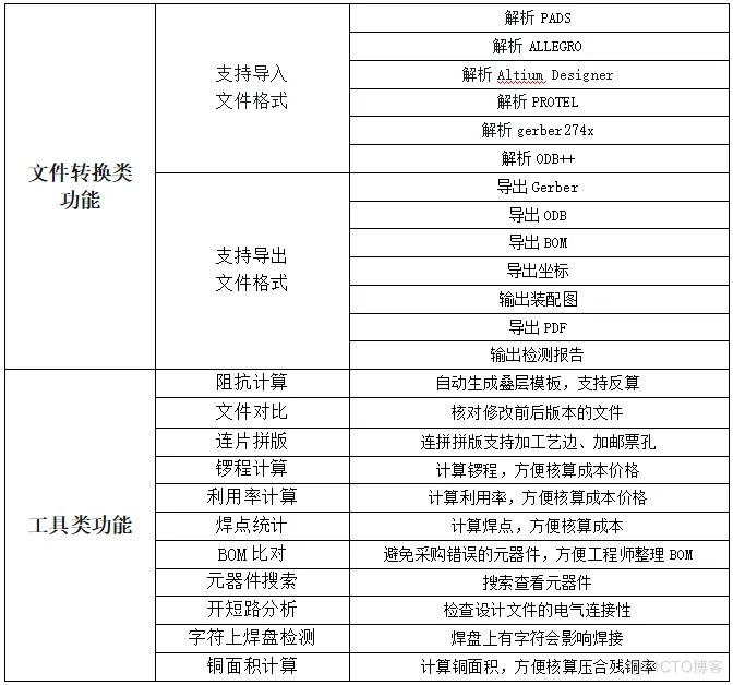 PCB设计很简单？生产问题才是考验工程师能力的标准！_PCB_06